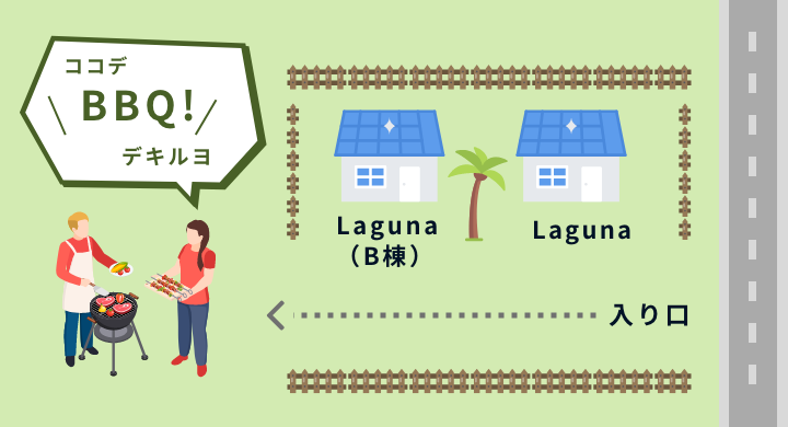 バーベキュースペースの案内図